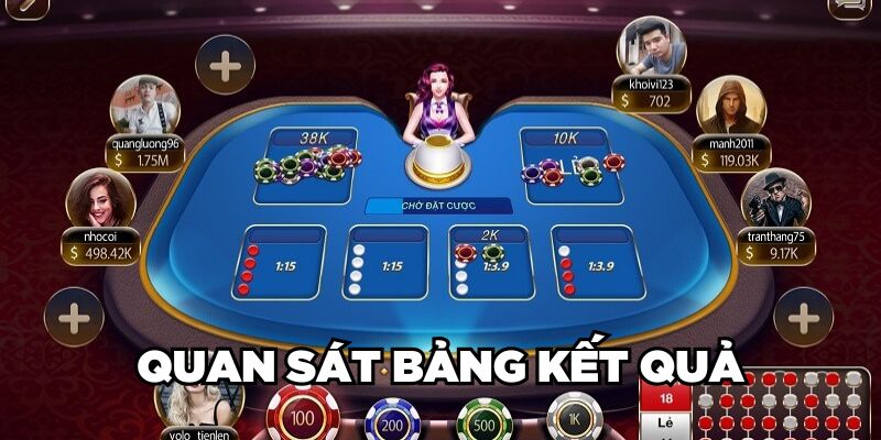 Quan sát bảng kết quả